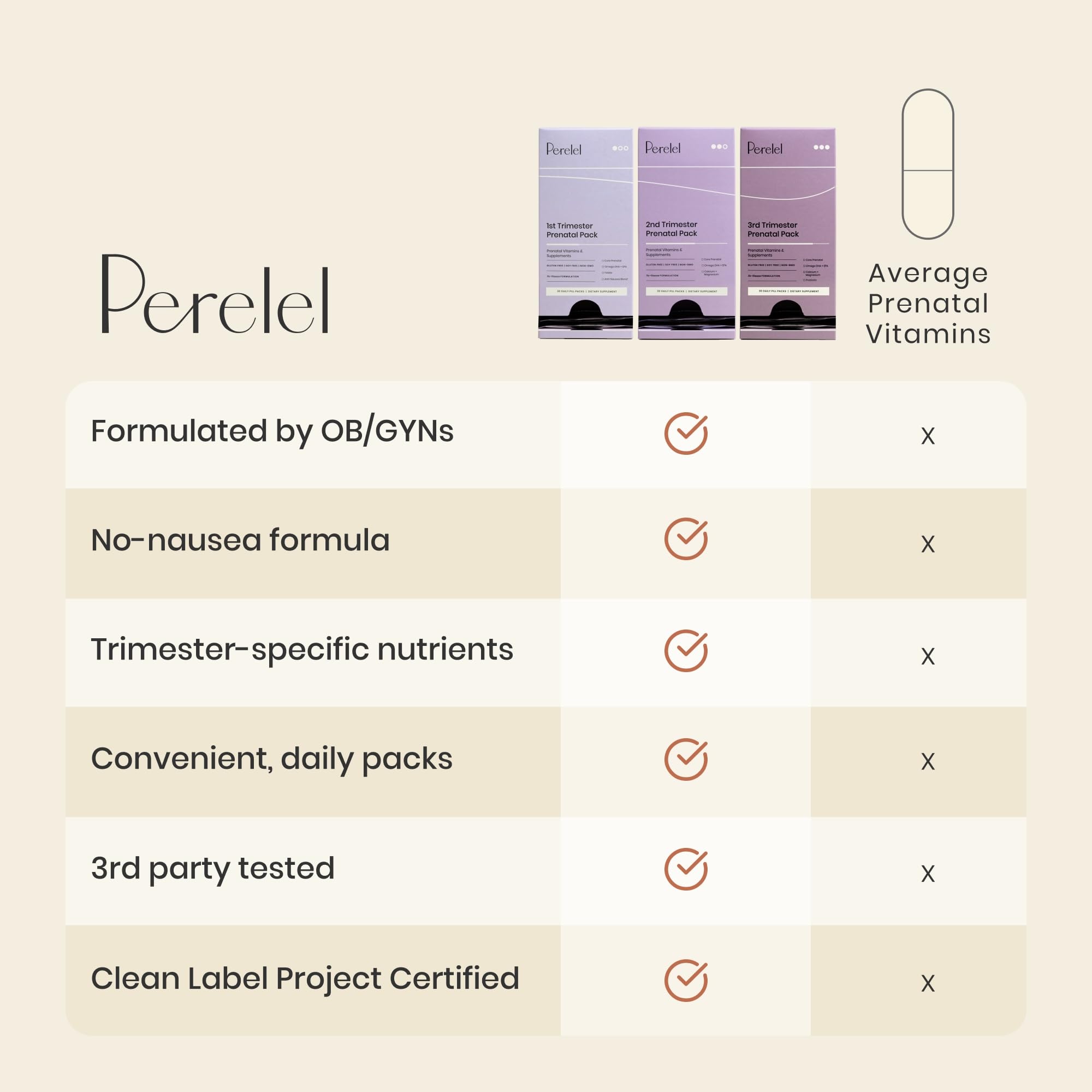Perelel DHA EPA softgel – source d'acides gras essentiels pour le développement.