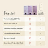 Perelel DHA EPA softgel – source d'acides gras essentiels pour le développement.
