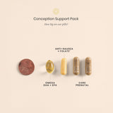Perelel Pack Routine Fertilité Portable : solution quotidienne à emporter.