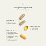 Perelel Prenatal Capsules Pack : capsules prénatales faciles à intégrer dans la routine.