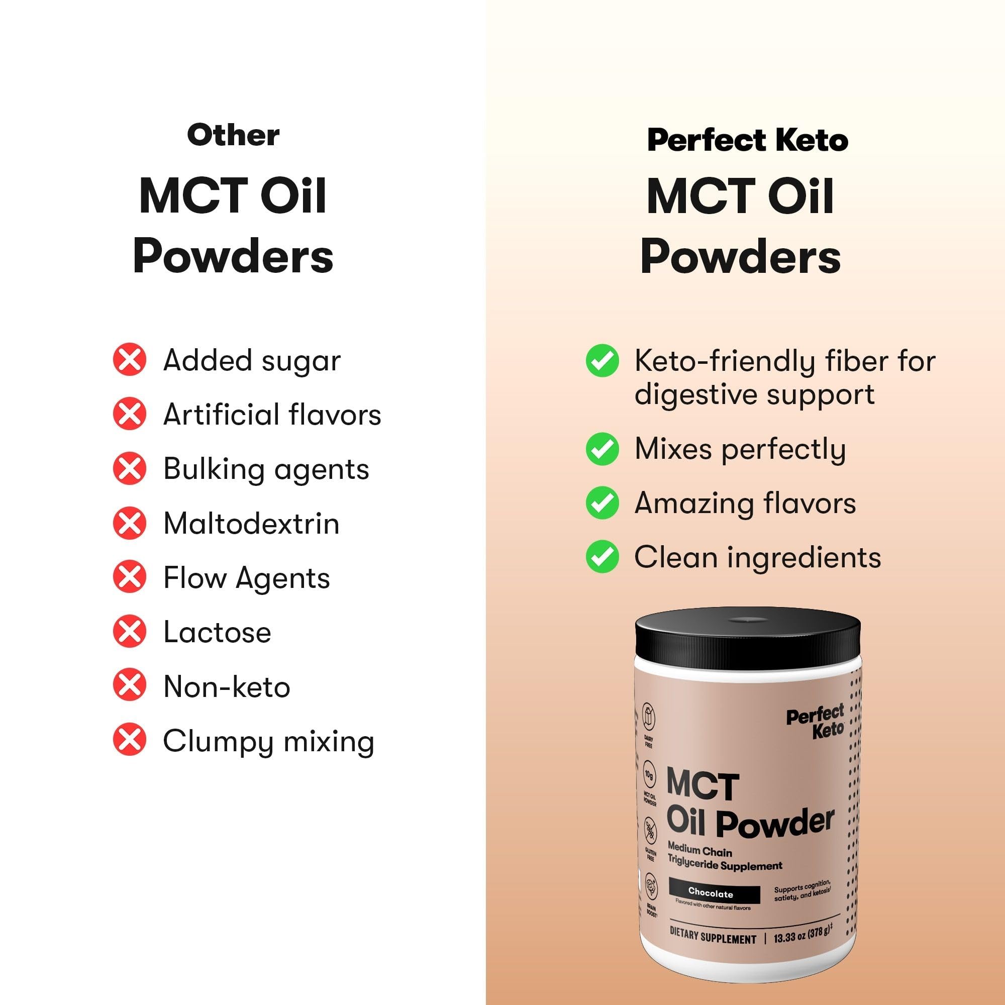 Shake protéiné enrichi avec la poudre MCT Perfect Keto.