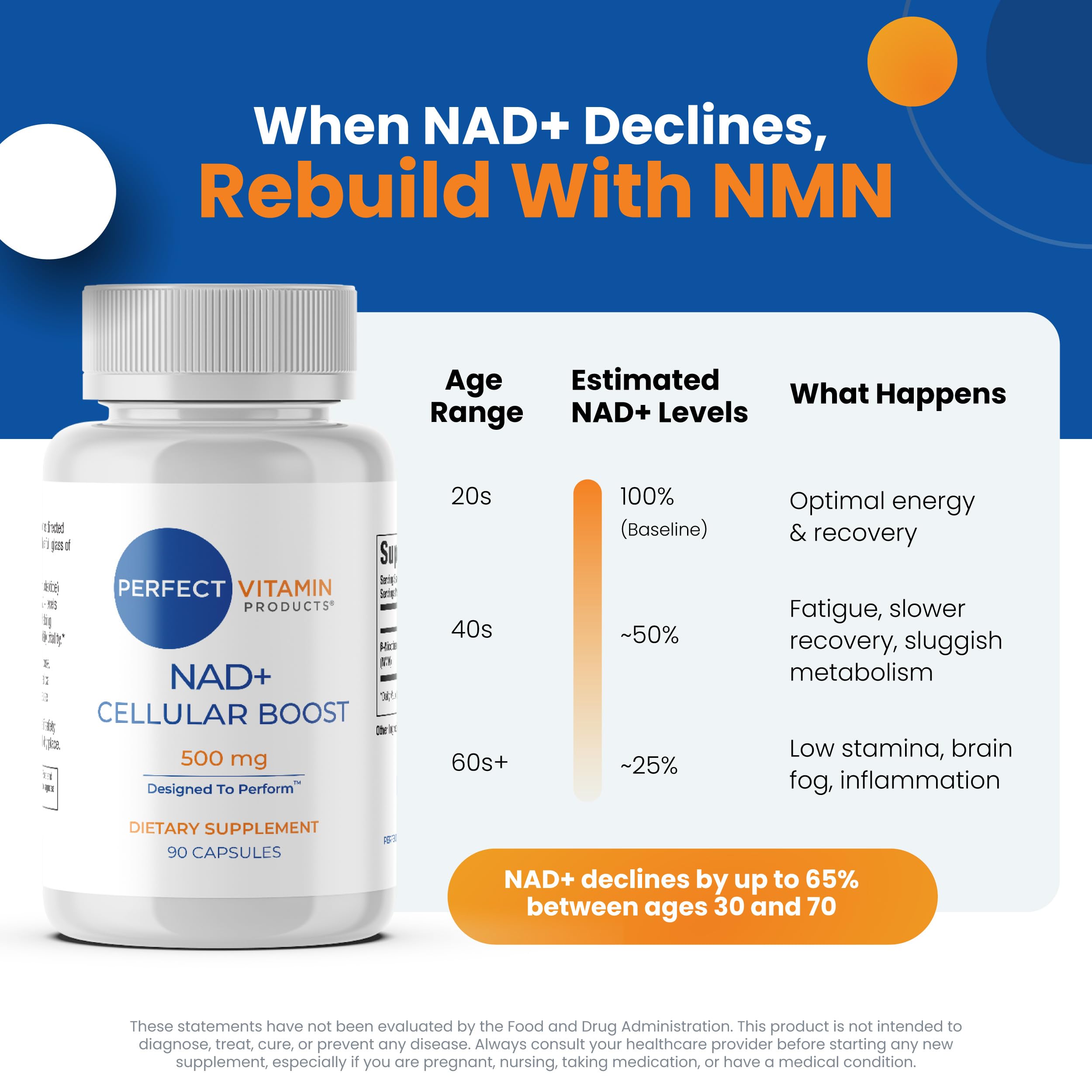 Perfect Vitamin Products NAD+ Santé cellulaire – maintien des fonctions cellulaires.