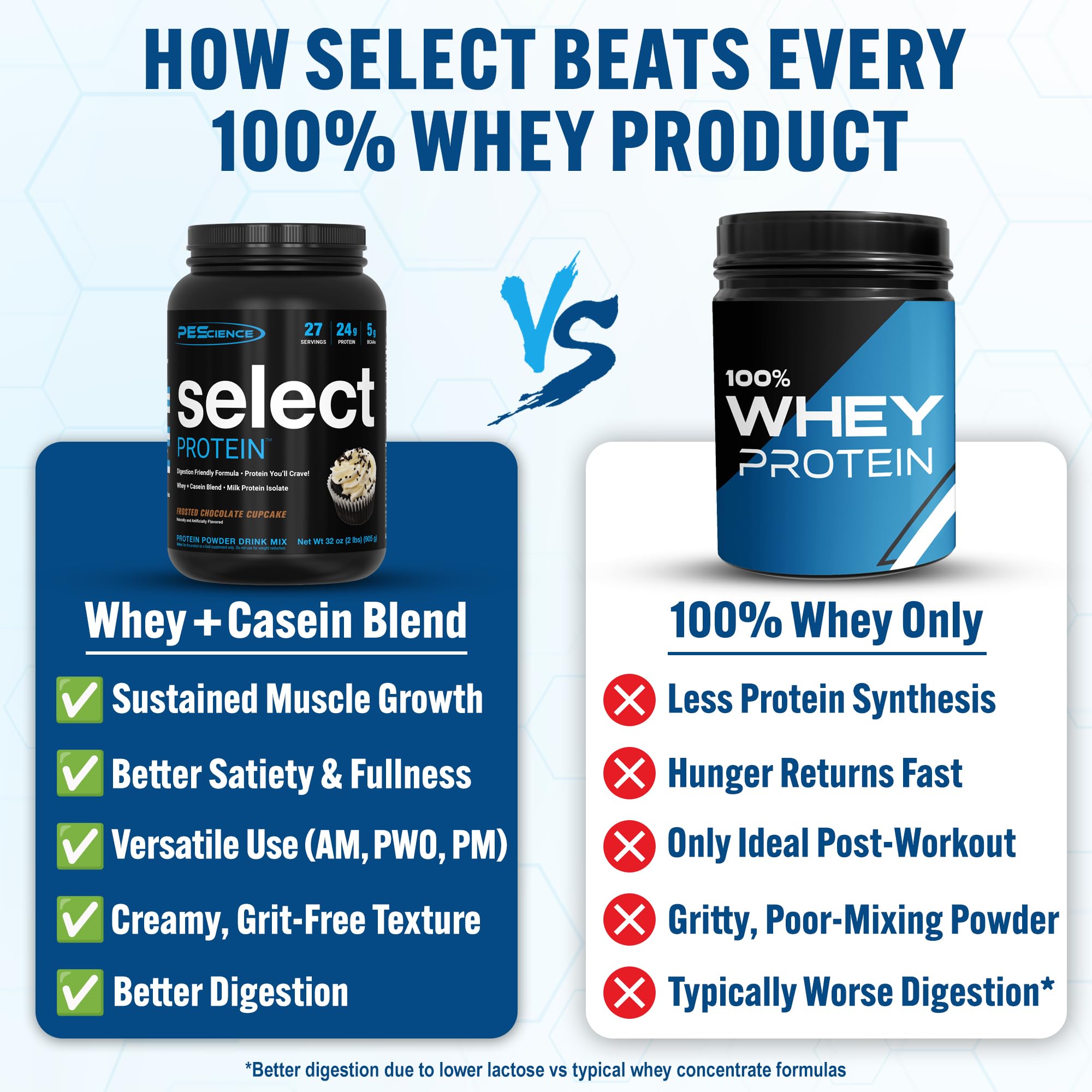 PEScience Select Protein – boîte d’emballage claire et détails de fabrication.