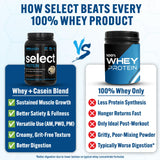 PEScience Select Protein – boîte d’emballage claire et détails de fabrication.