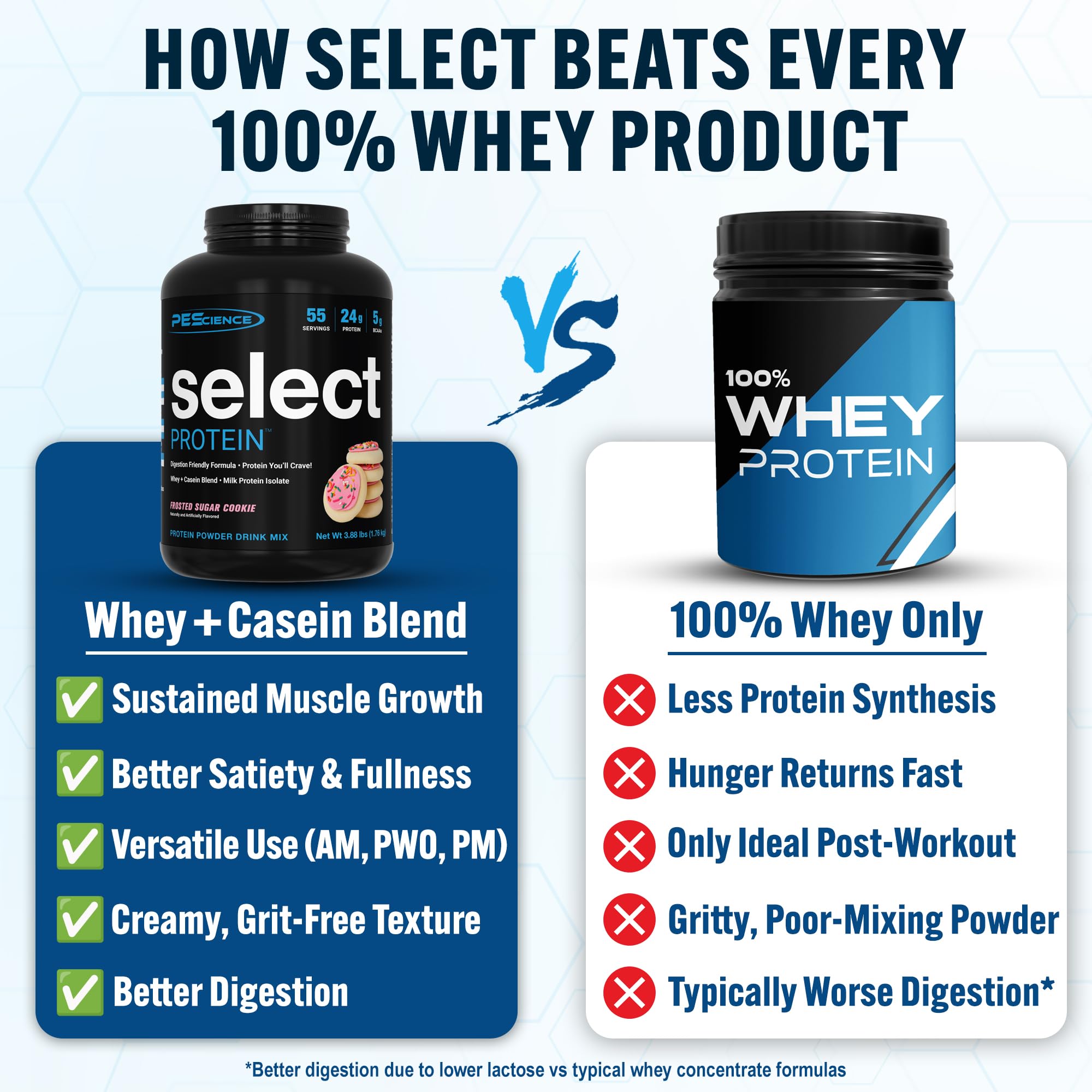 Cuillère-dose PEScience Select Protein en gros plan, mélange rapide et pratique.