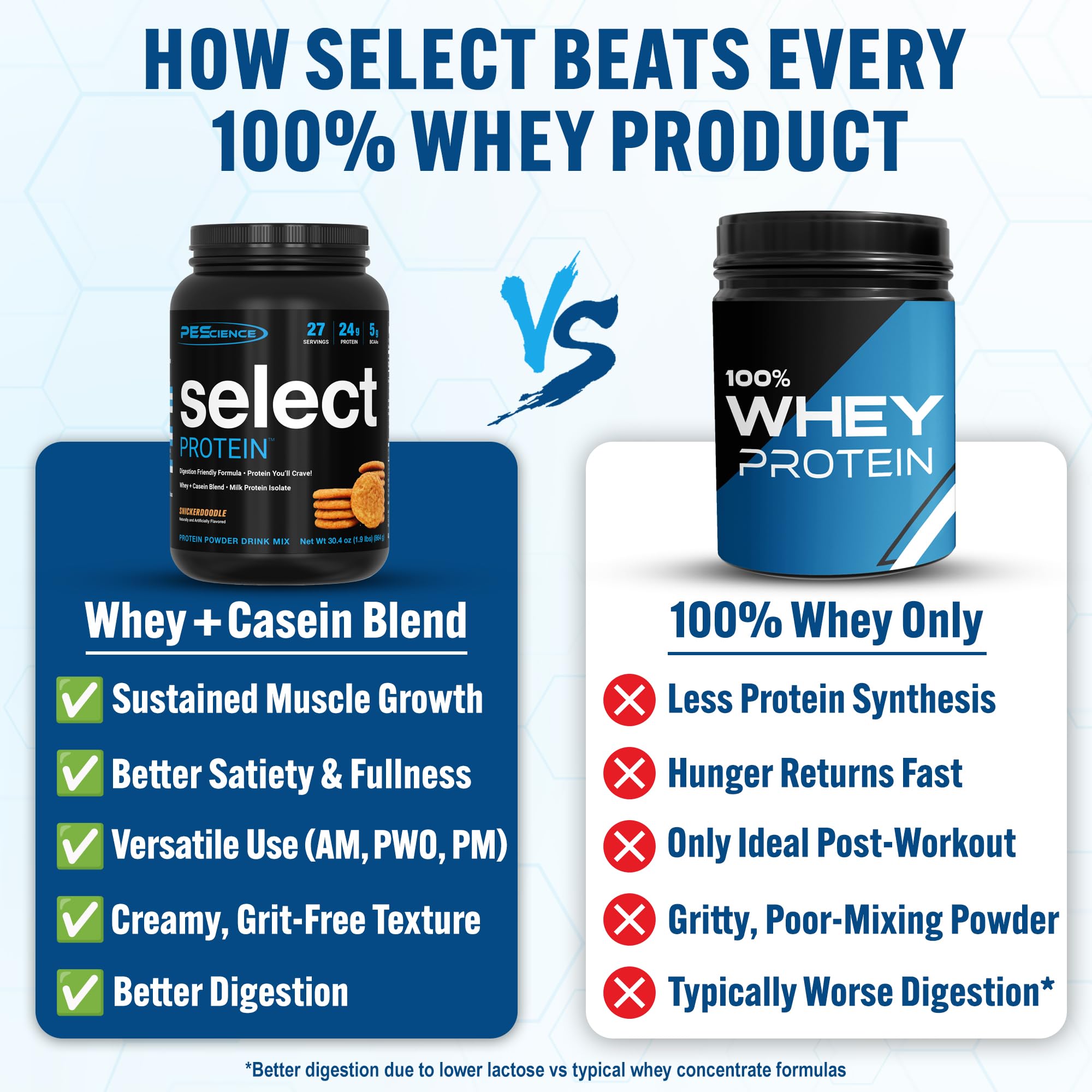 PEScience Select Protein Snickerdoodle: doseur intégré facilitant les portions
