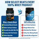 PEScience Select Protein Snickerdoodle: doseur intégré facilitant les portions