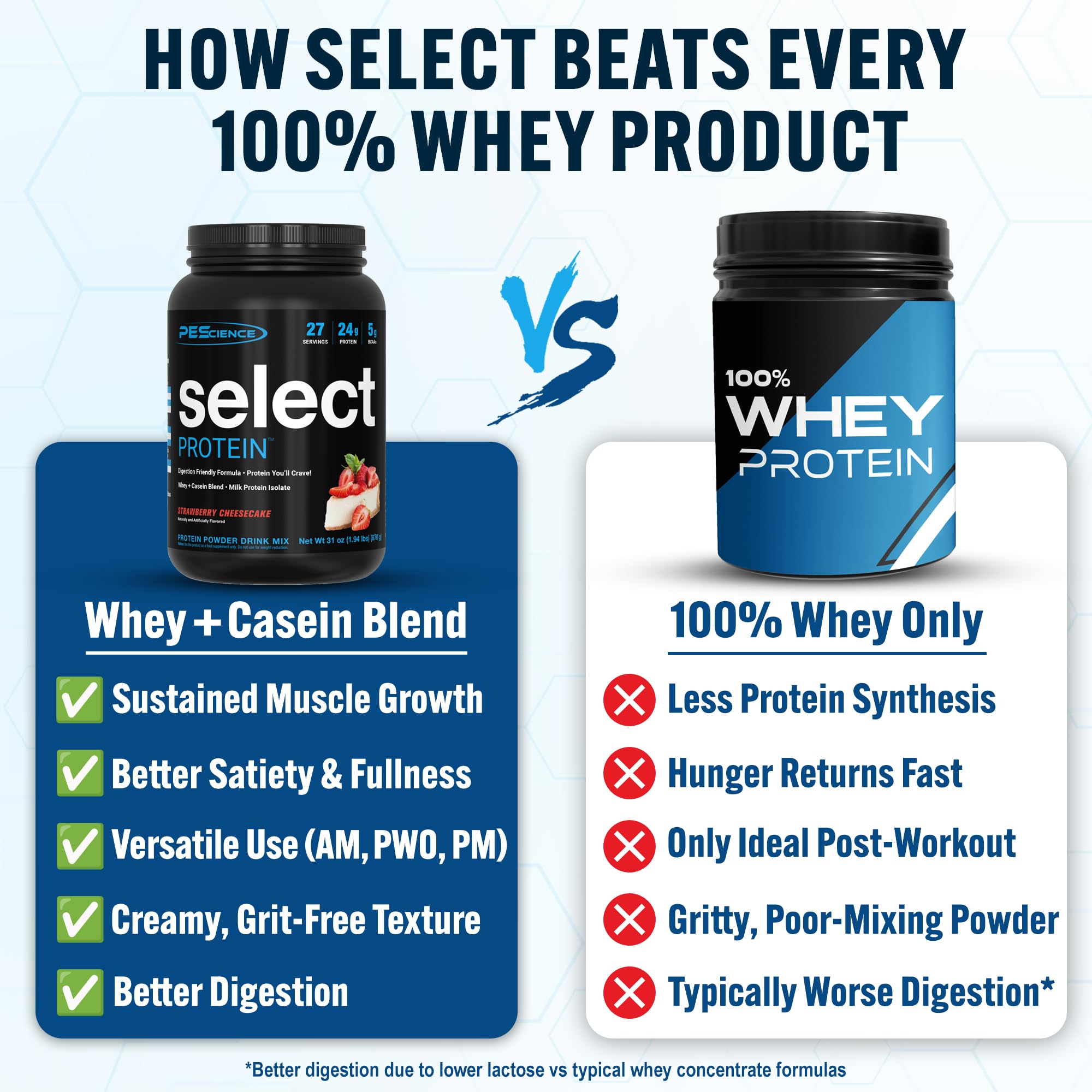 PEScience Select Protein fraise-cheesecake, shake gourmand et riche en protéines.