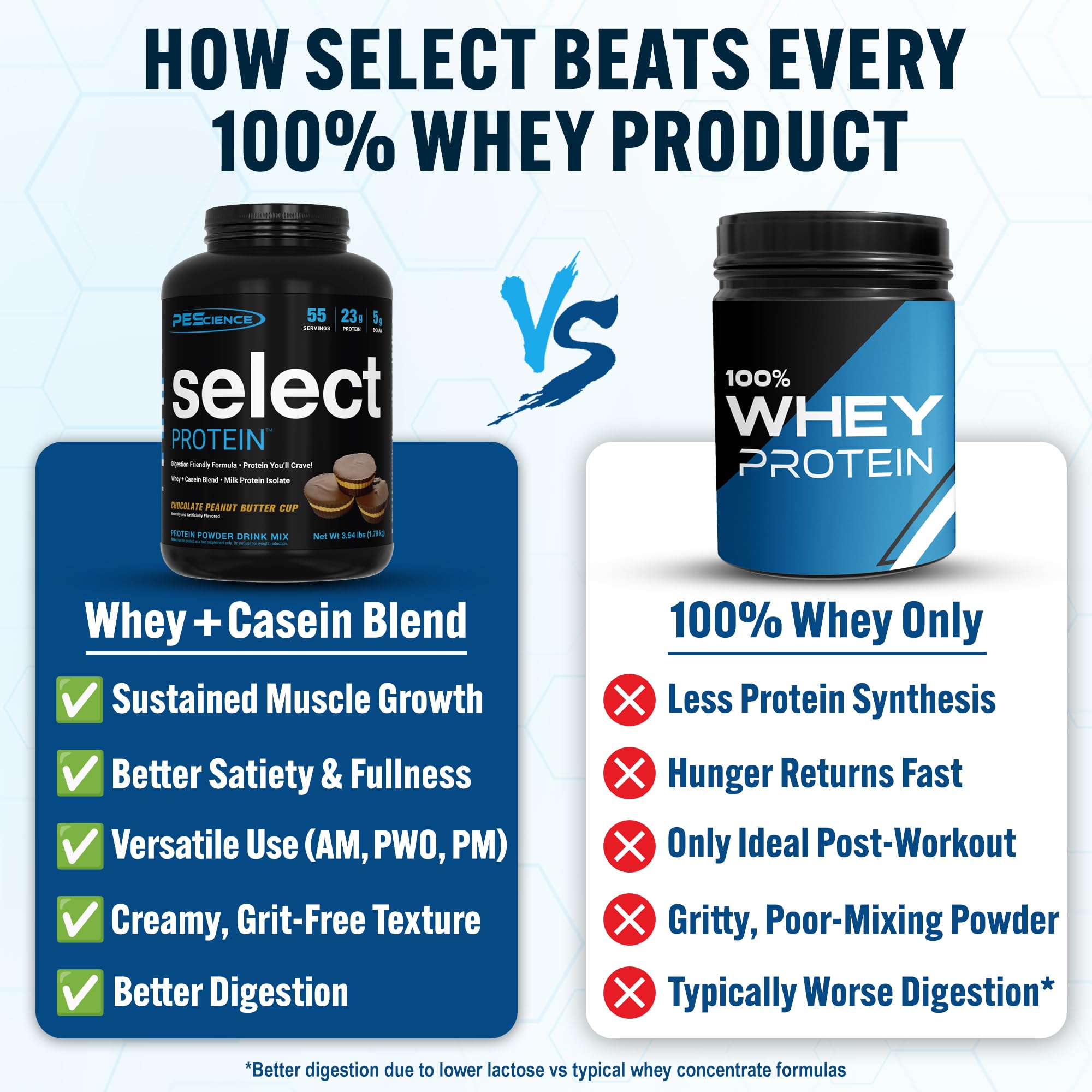 Portion de 23 g de protéines PEScience Select Protein.