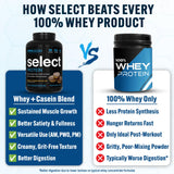 Portion de 23 g de protéines PEScience Select Protein.