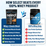 PEScience Select Protein Snickerdoodle verser dans un verre pour un shake rapide.