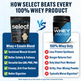 PEScience Select Protein mélange whey et caséine, verser pour shake nourrissant.