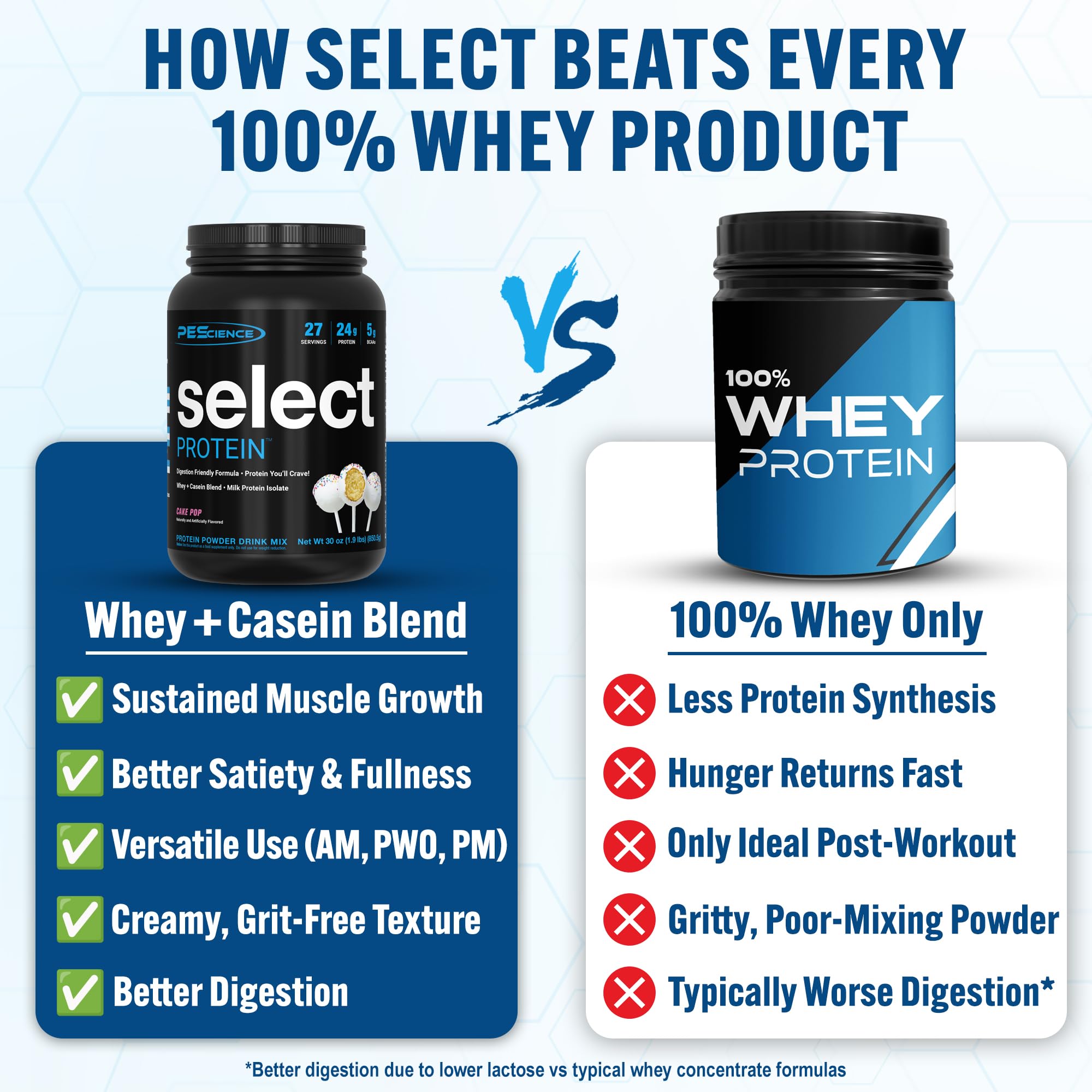 PEScience Select Protéine – dose précise pour chaque portion.