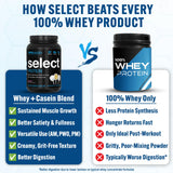 PEScience Select Protéine – dose précise pour chaque portion.
