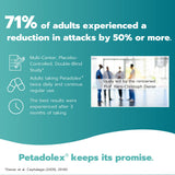 Boîte Petadolex et capsules faciles à emporter pour l’usage quotidien.