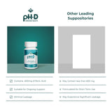 Suppositoires pH-D sécurité et traçabilité grâce à l'usine américaine.