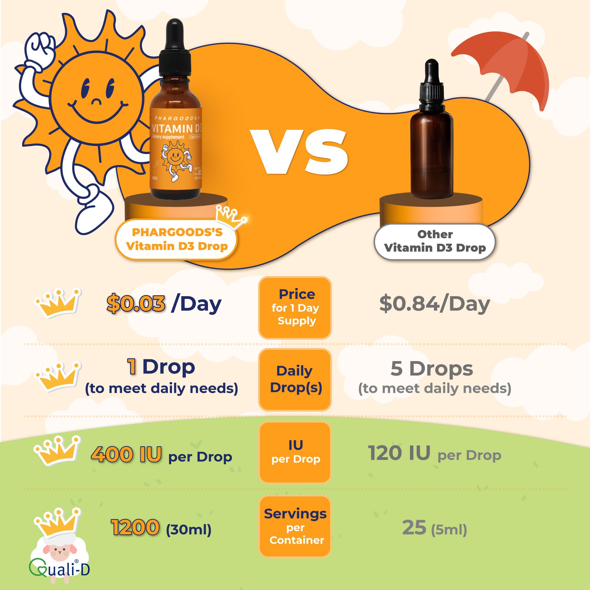 PHARGOODS+ Gouttes D3 Bébé Utilisation Goutte: dosage simple et rapide.