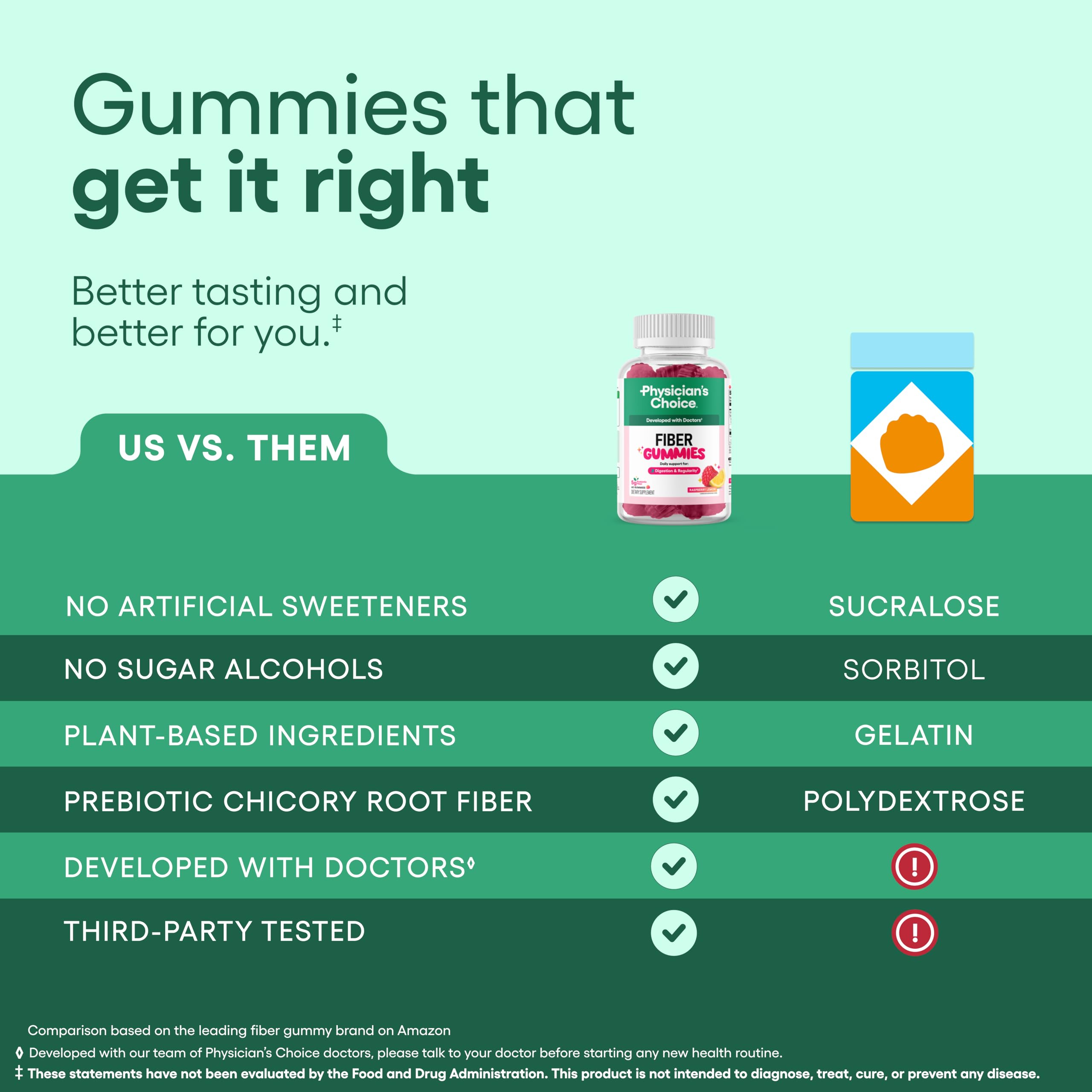 Physician’s CHOICE Fibres Gummies certifiée par des tiers pour sécurité.