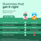 Physician’s CHOICE Fibres Gummies certifiée par des tiers pour sécurité.