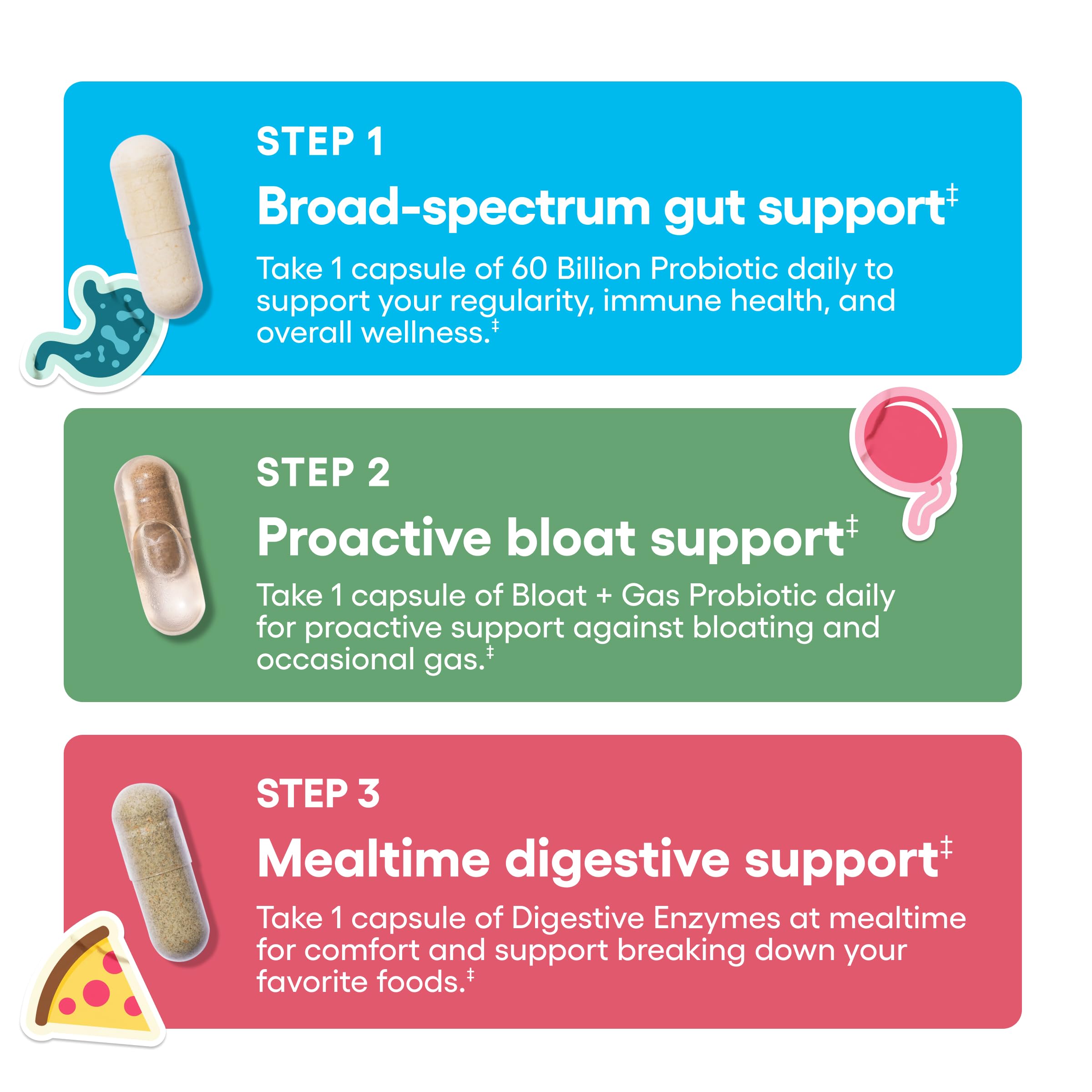 Gut Guardian, capsules résistantes à l'acide, pour une digestion lors des repas.
