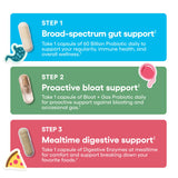 Gut Guardian, capsules résistantes à l'acide, pour une digestion lors des repas.