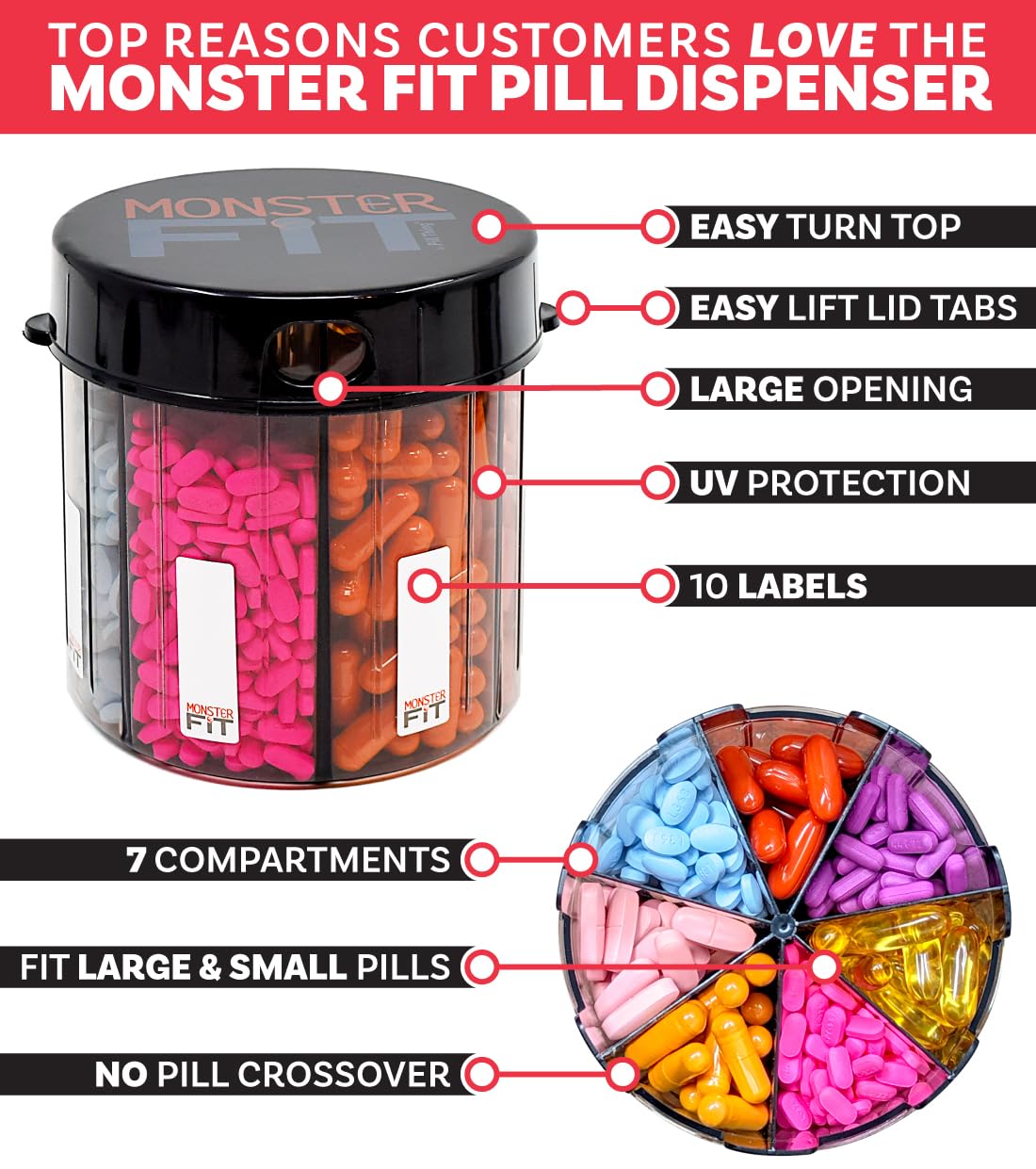 Pill Thing Materiau translucide: protege des lumiere et preserve les compléments.