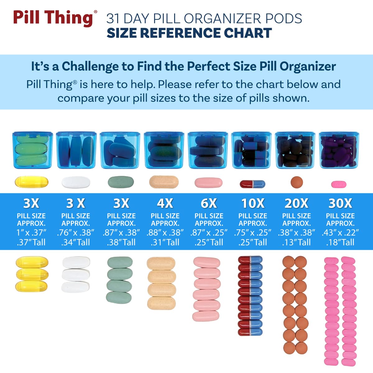 PILL THING: récipients translucides facilitant la vérification des doses.