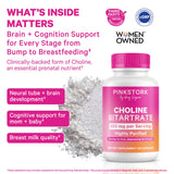 Pink Stork Choline – Capsule 550 mg en gros plan, dosage pratique.