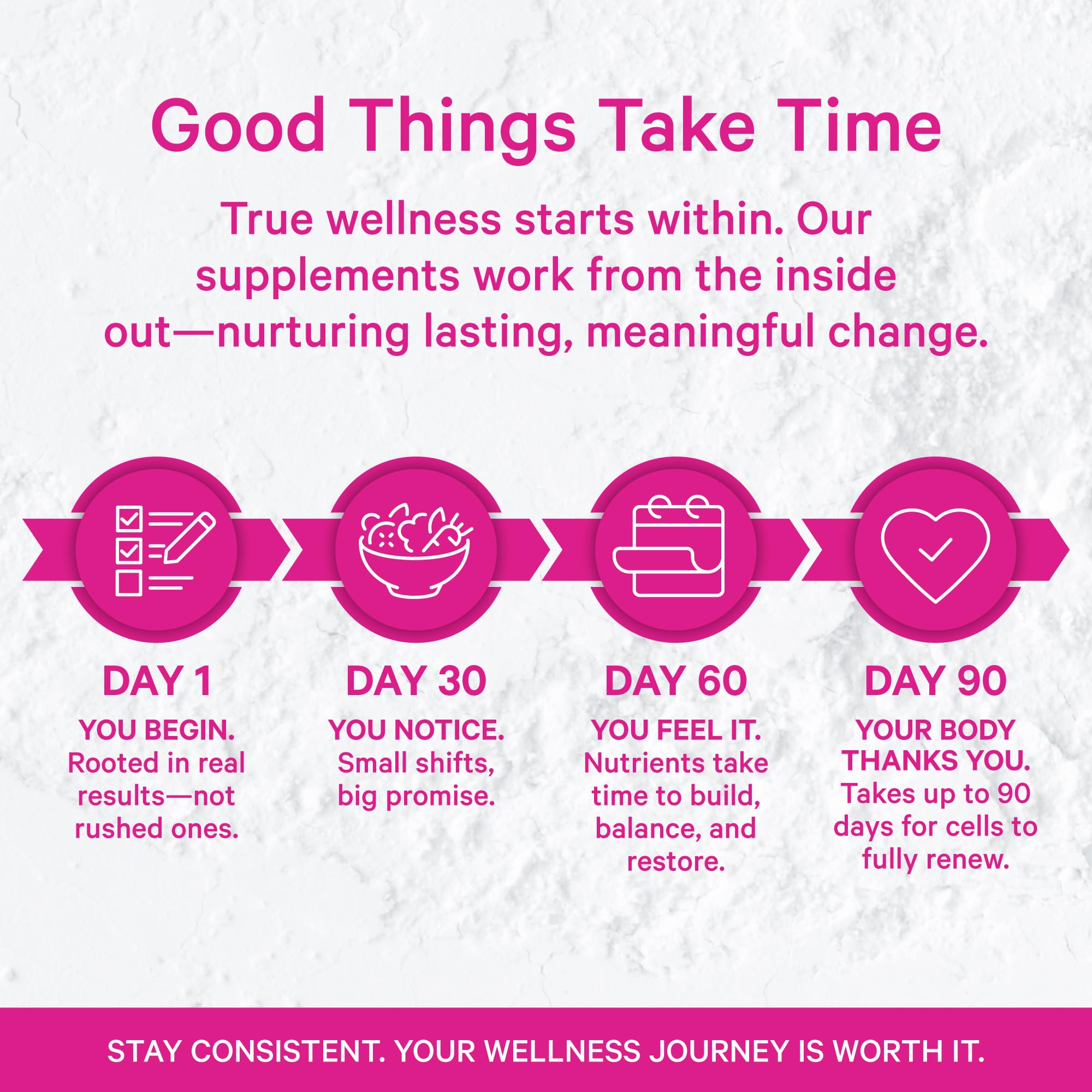 Trois capsules par jour avec Pink Stork pour une routine simple.