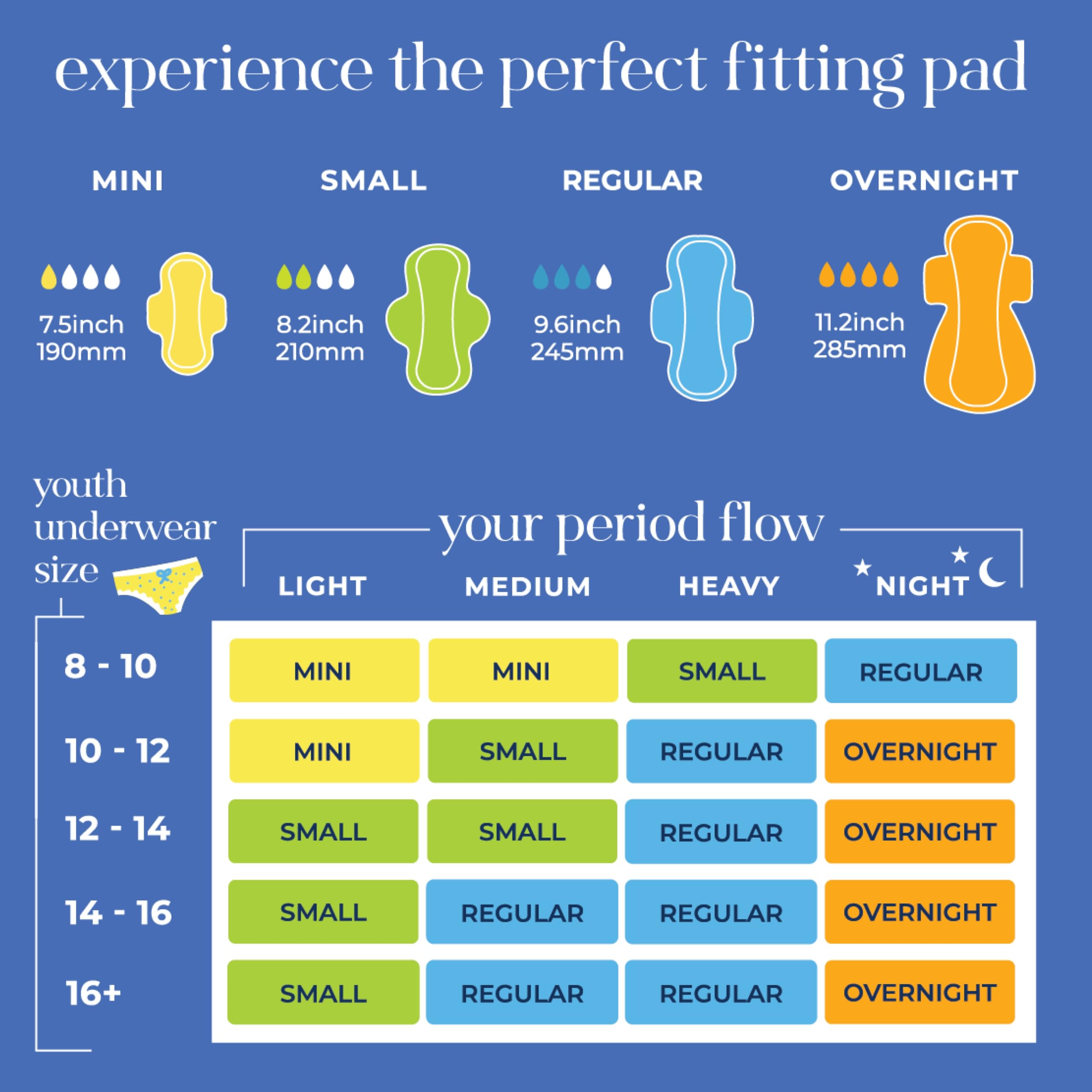 Pinkie Period Starter Pads noyau absorbant polymère pour absorption efficace