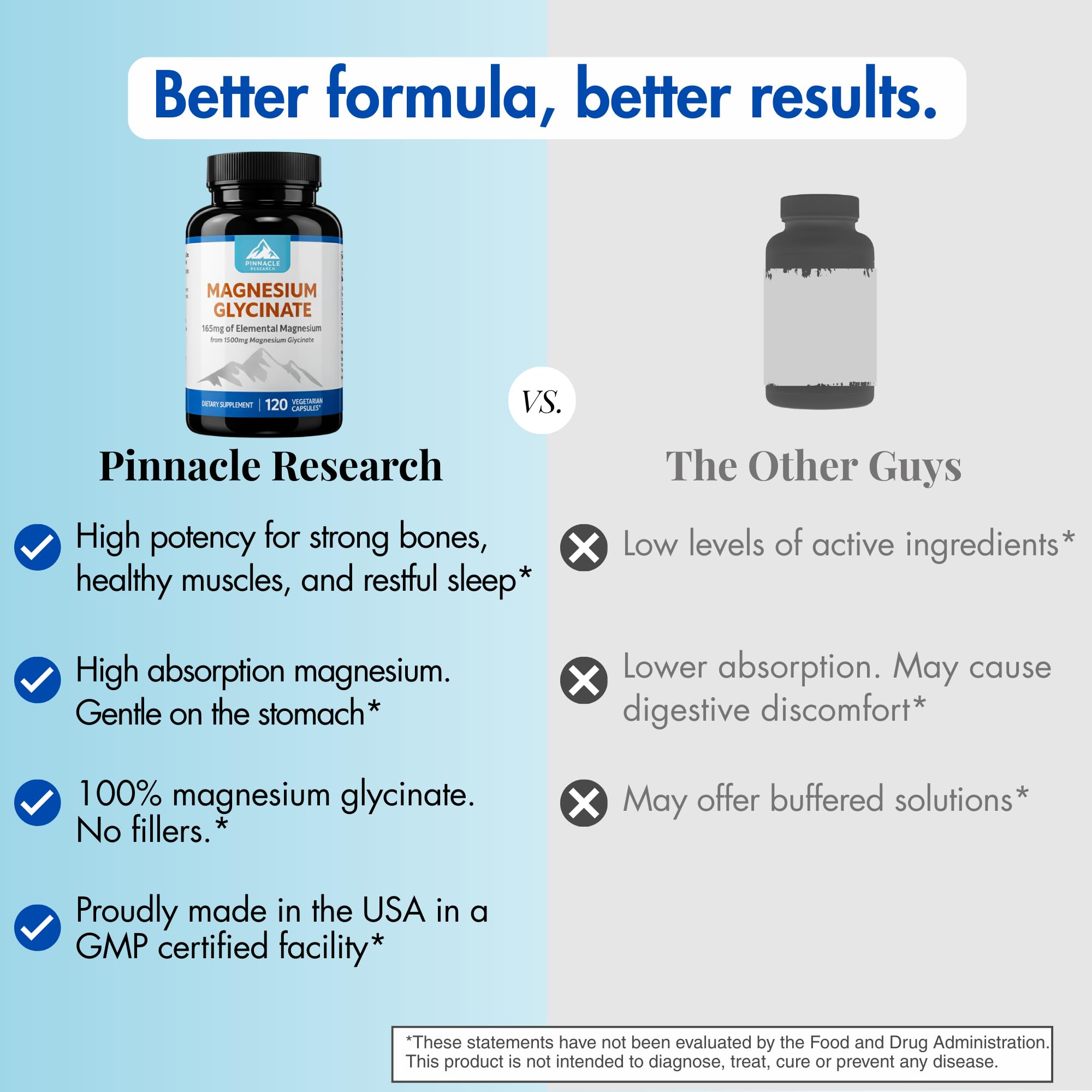 Pinnacle Research Magnésium Glycinate - Sommeil et relaxation: favorise le calme nocturne