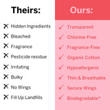 Pixie Cup compostable et biodégradable: choix écologique et responsable.