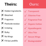 Pixie Cup compostable et biodégradable, choix responsable.