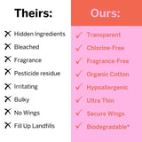 Pixie Cup hypoallergénique, peau sensible protégée.