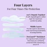 Pixie Cup protections nuit-usage: protection nocturne confortable.