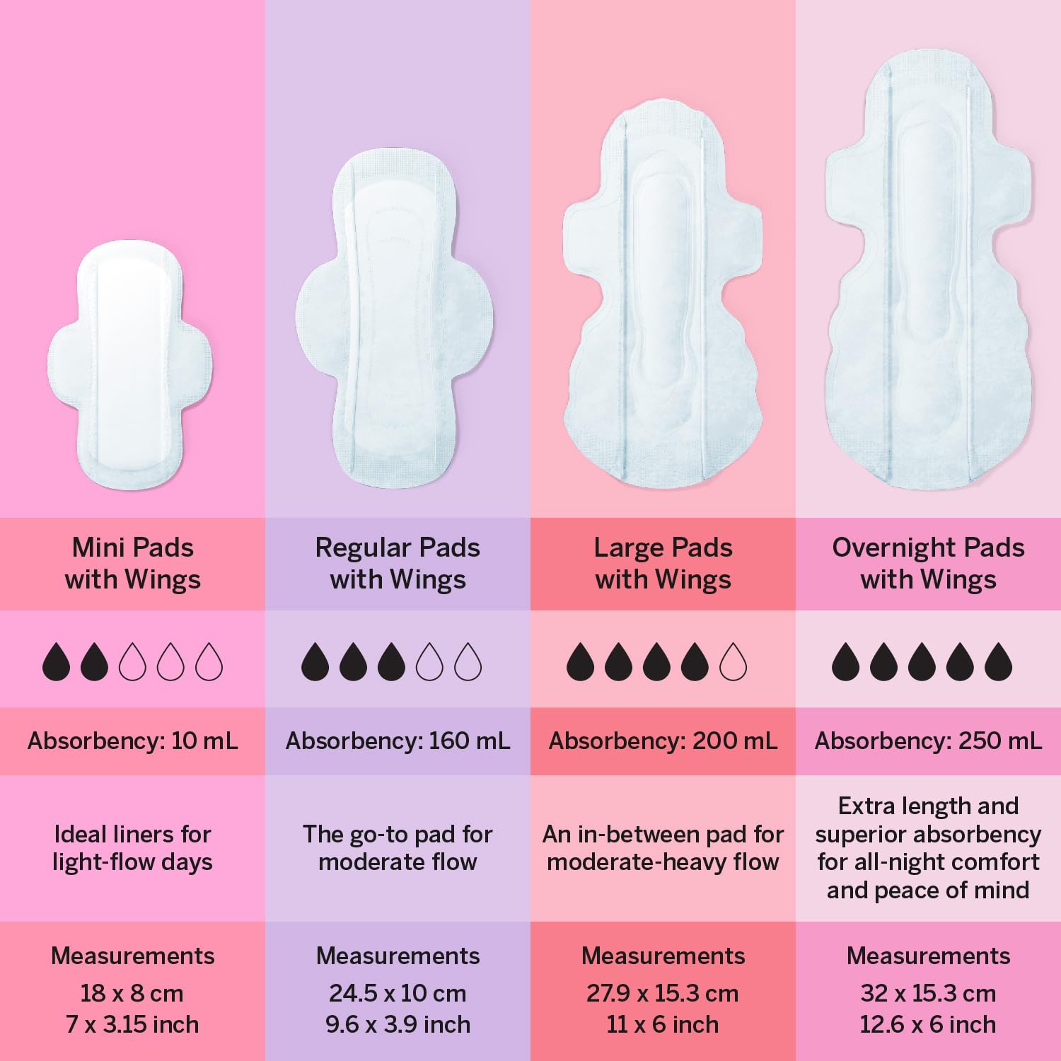 Pixie Cup utilisation quotidienne et nuit en toute tranquillité.