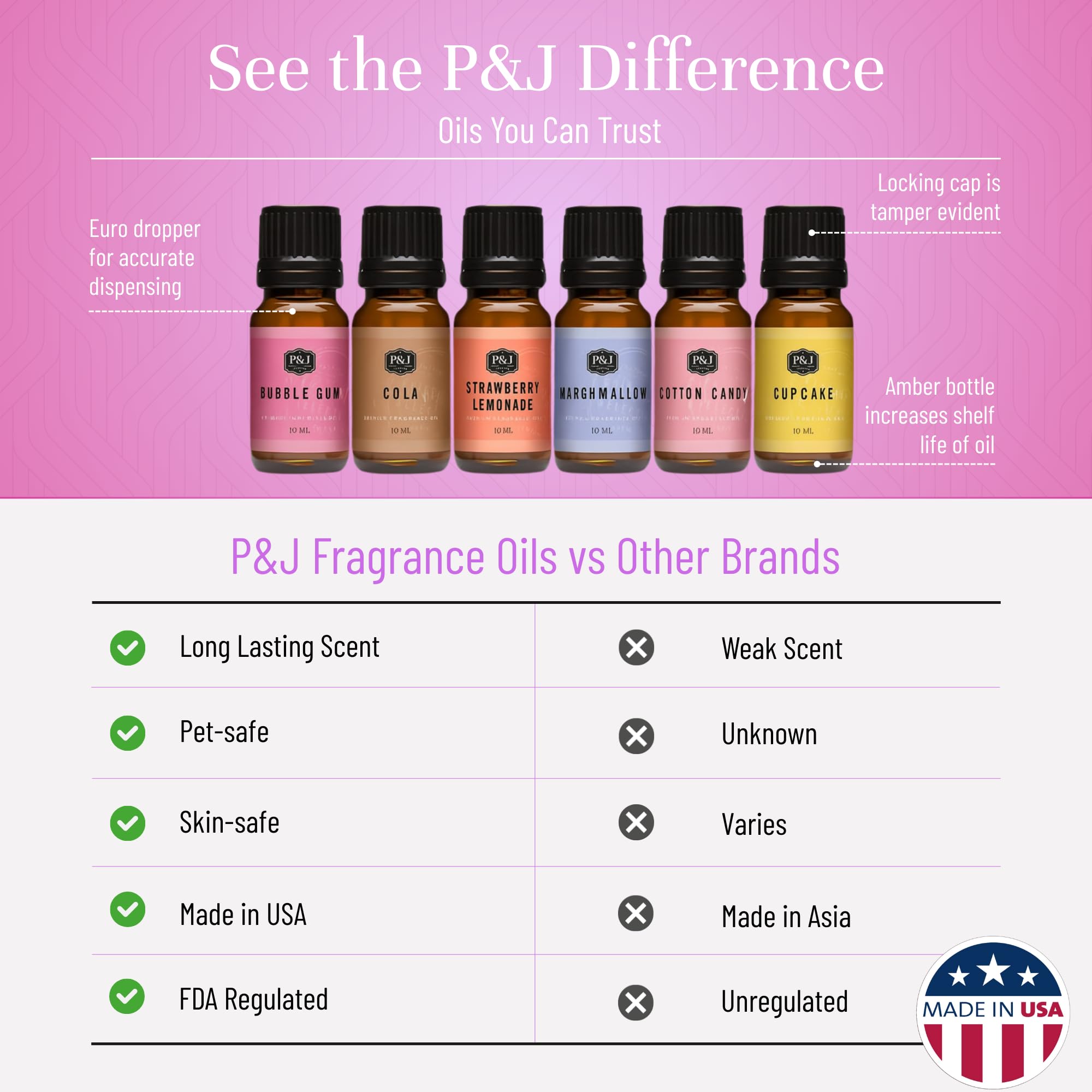 P&J Trading huile parfumée cupcake – senteur gourmande pour savon et diffuseur