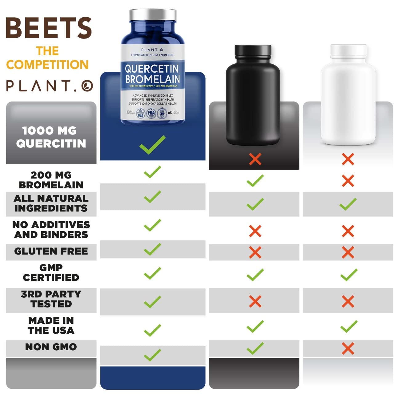 PLANT.O NUTRITION Flacon Quercetine Bromélaïne: 60 gélules végétales.
