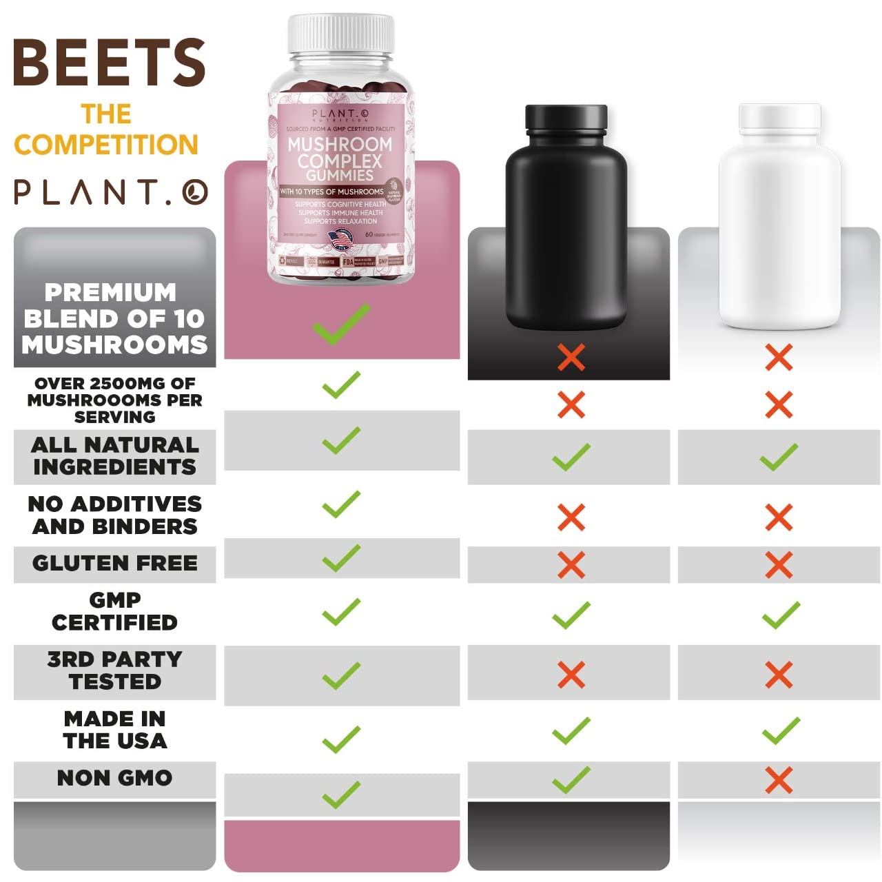 Marque Plant.O Nutrition gommes champignons chaga soutien immunitaire et bien-être hivernal