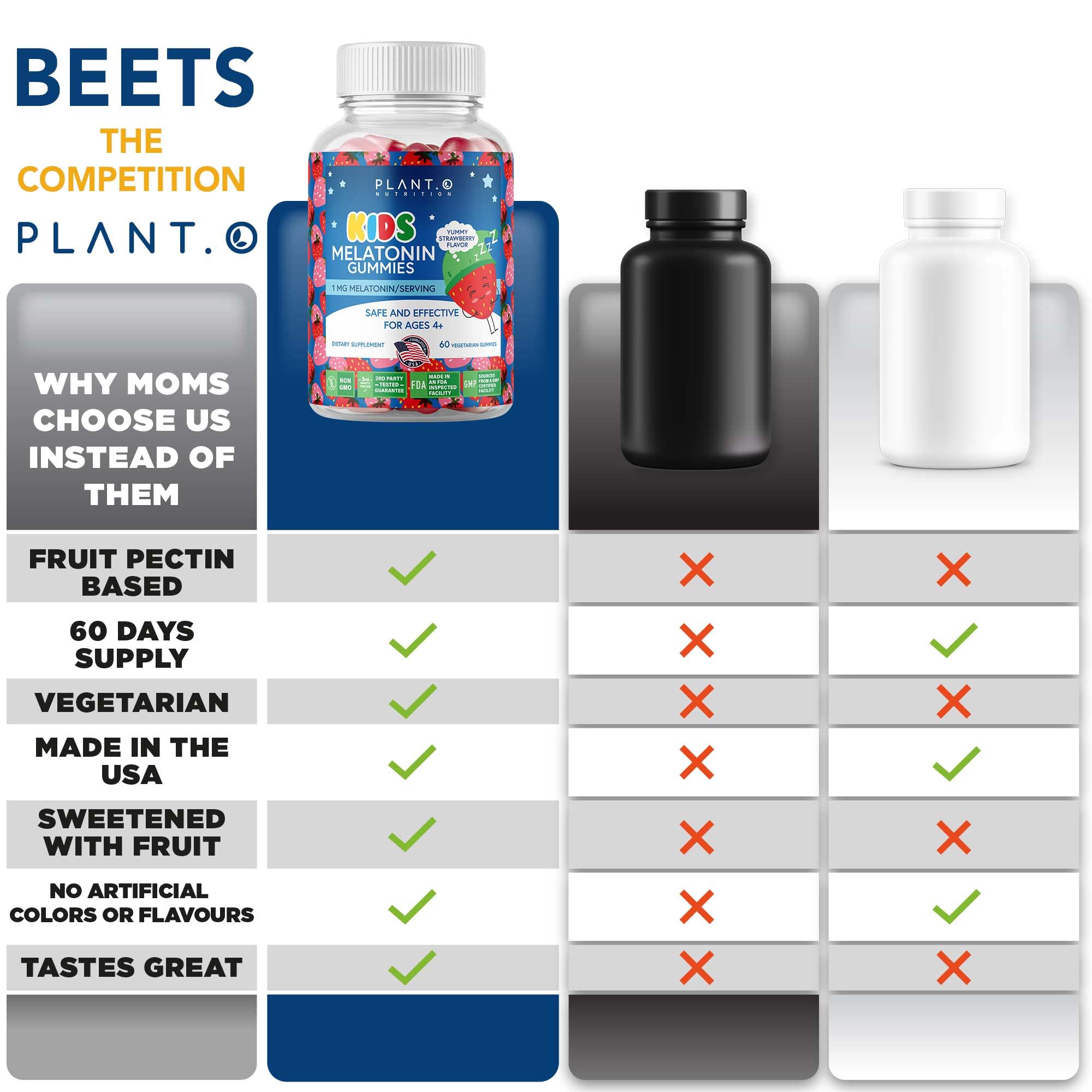 PLANT.O NUTRITION gommes 1 mg – dose adaptée