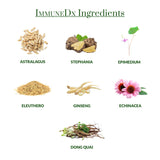 Plantiva ImmuneDx: ingrédients naturels et durables utilisés dans la formulation.