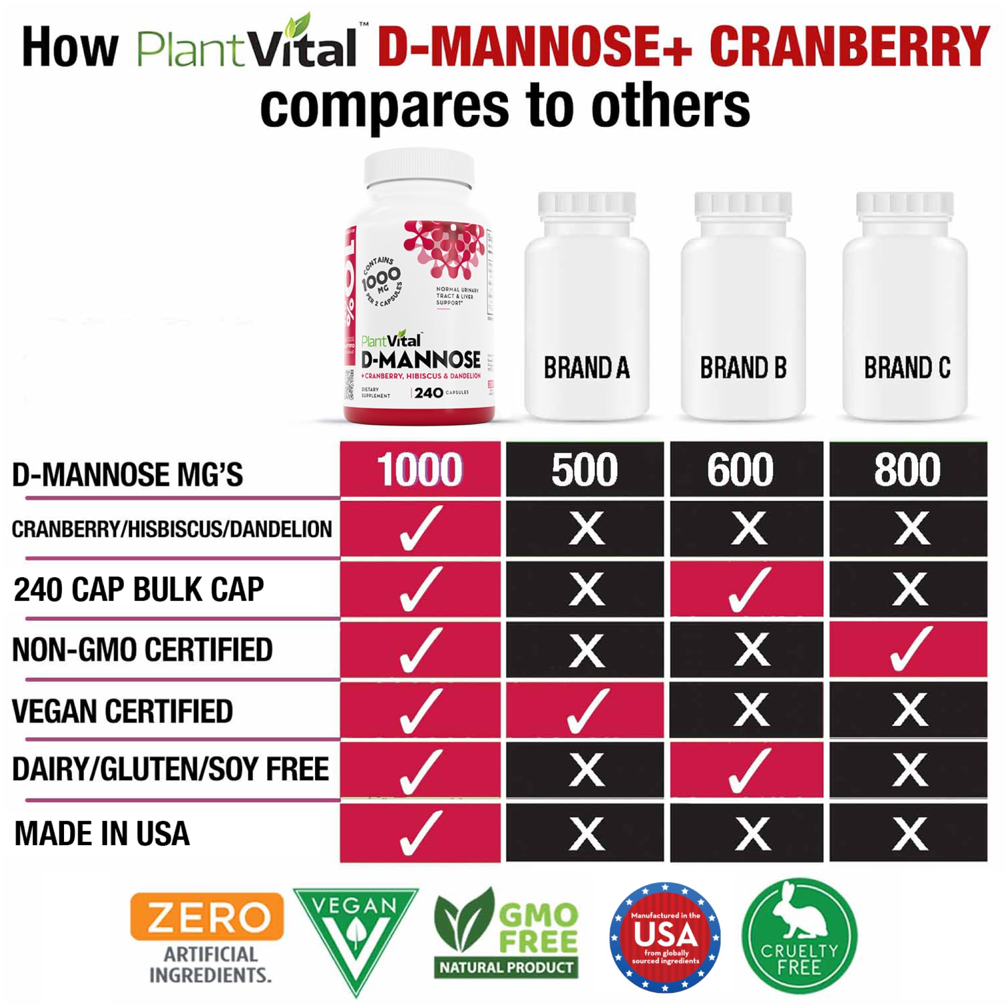 Étiquette Plantvital D-Mannose Cranberry avec ingrédients naturels.