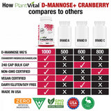 Étiquette Plantvital D-Mannose Cranberry avec ingrédients naturels.