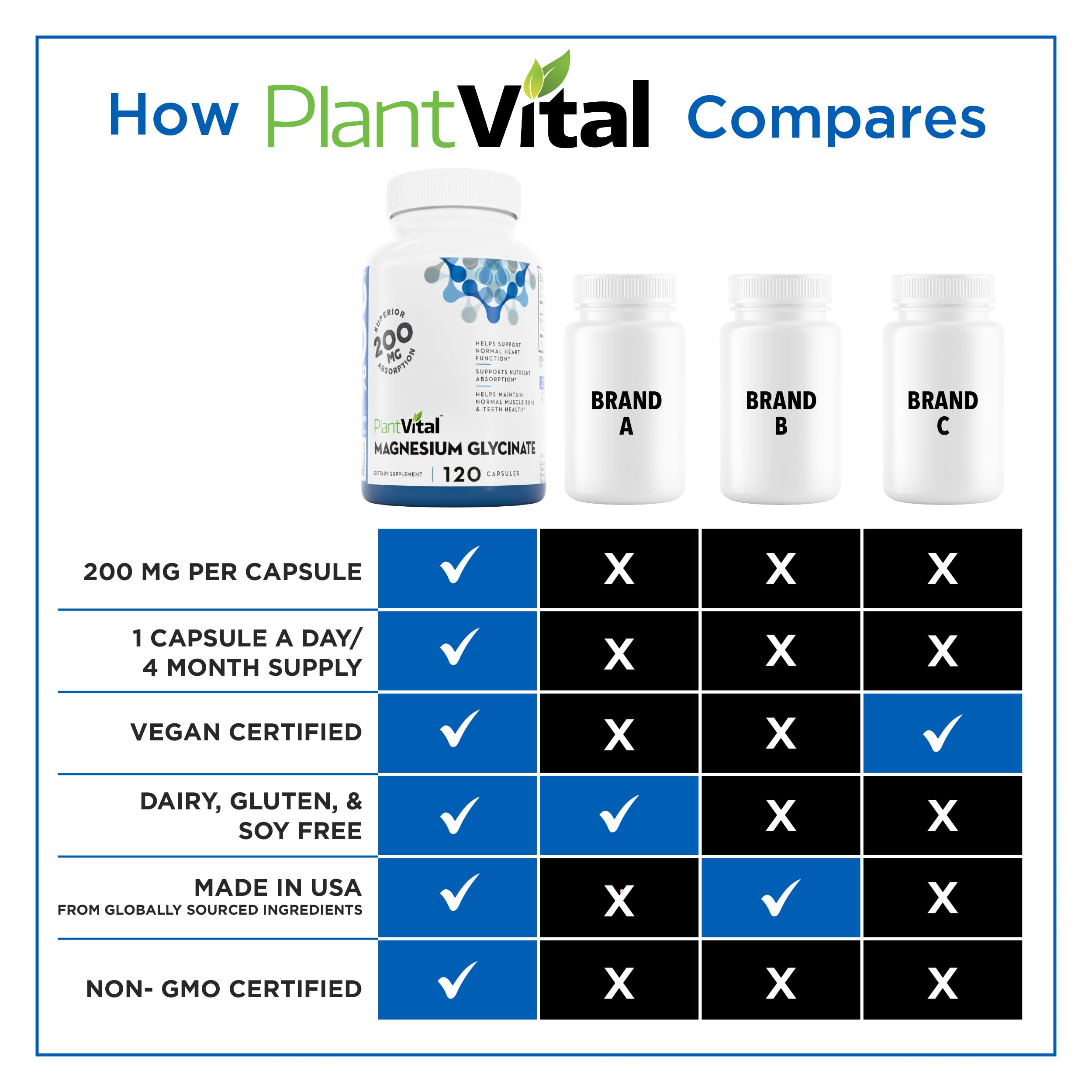 PlantVital Magnésium Glycinate 200 mg — certification NSF et GMP assurant traçabilité.