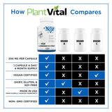 PlantVital Magnésium Glycinate 200 mg — certification NSF et GMP assurant traçabilité.