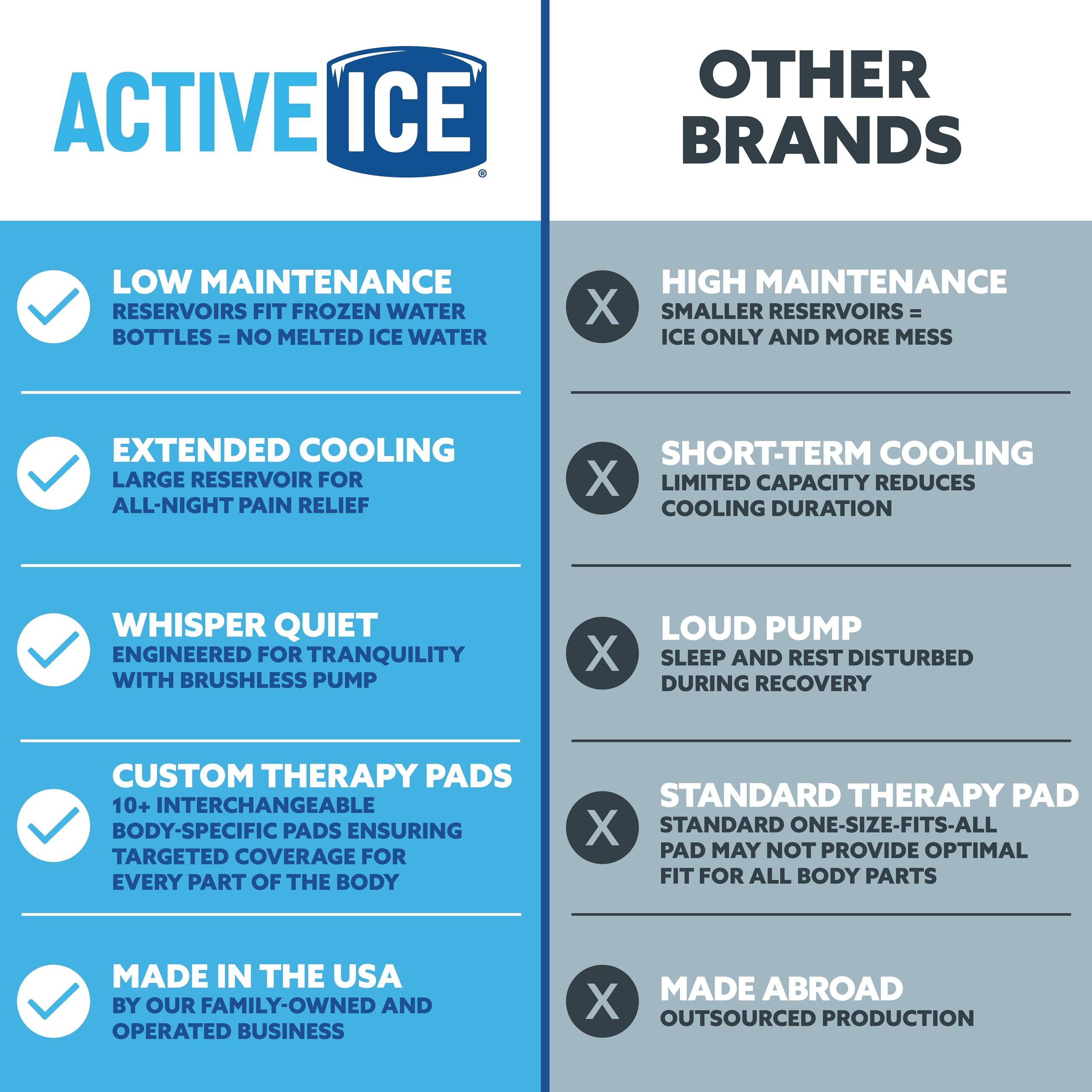 Polar Active Ice 3.0 fabriqué et servi aux États-Unis à Stow Ohio.