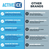 Polar Active Ice 3.0 fabriqué et servi aux États-Unis à Stow Ohio.