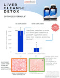 powbab Liver Cleanse Detox — étiquette lisible et emballage clair.