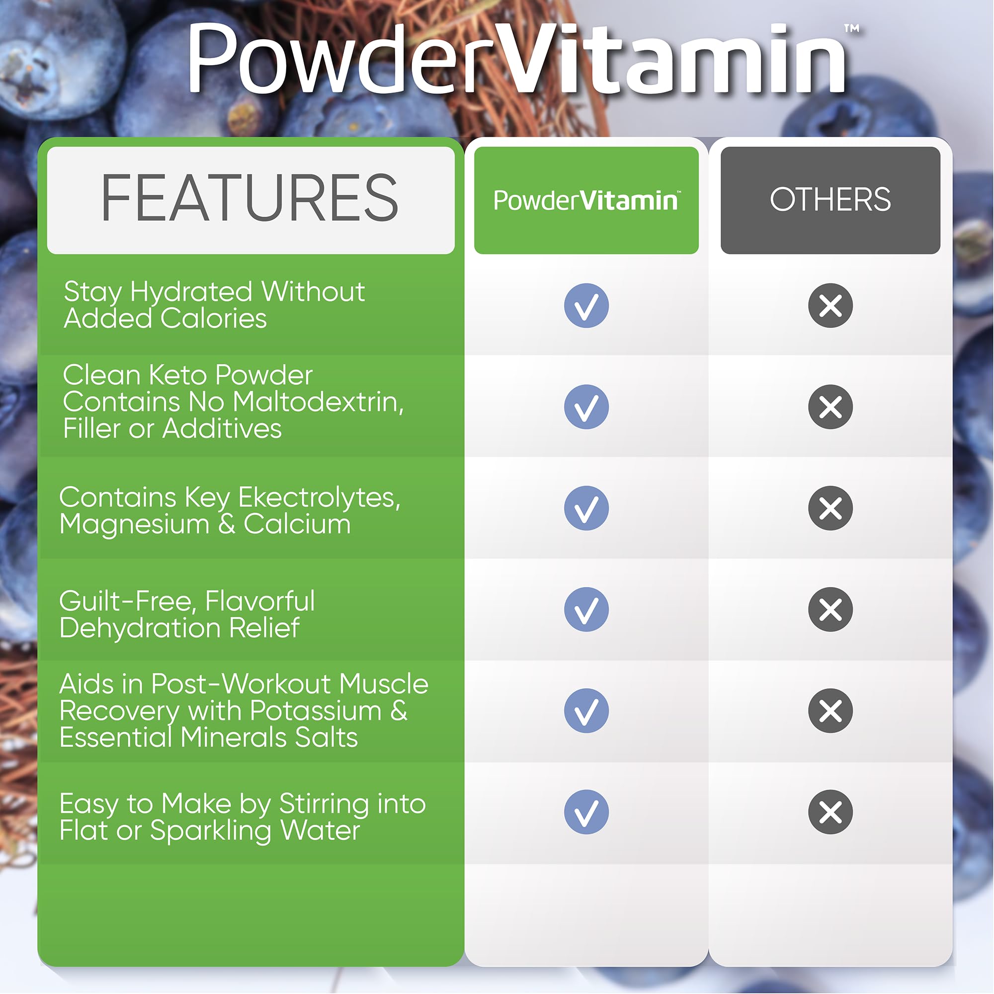 PowderVitamin Électrolytes Plus: sans charges inutiles ni additifs, idéale pour kéto.