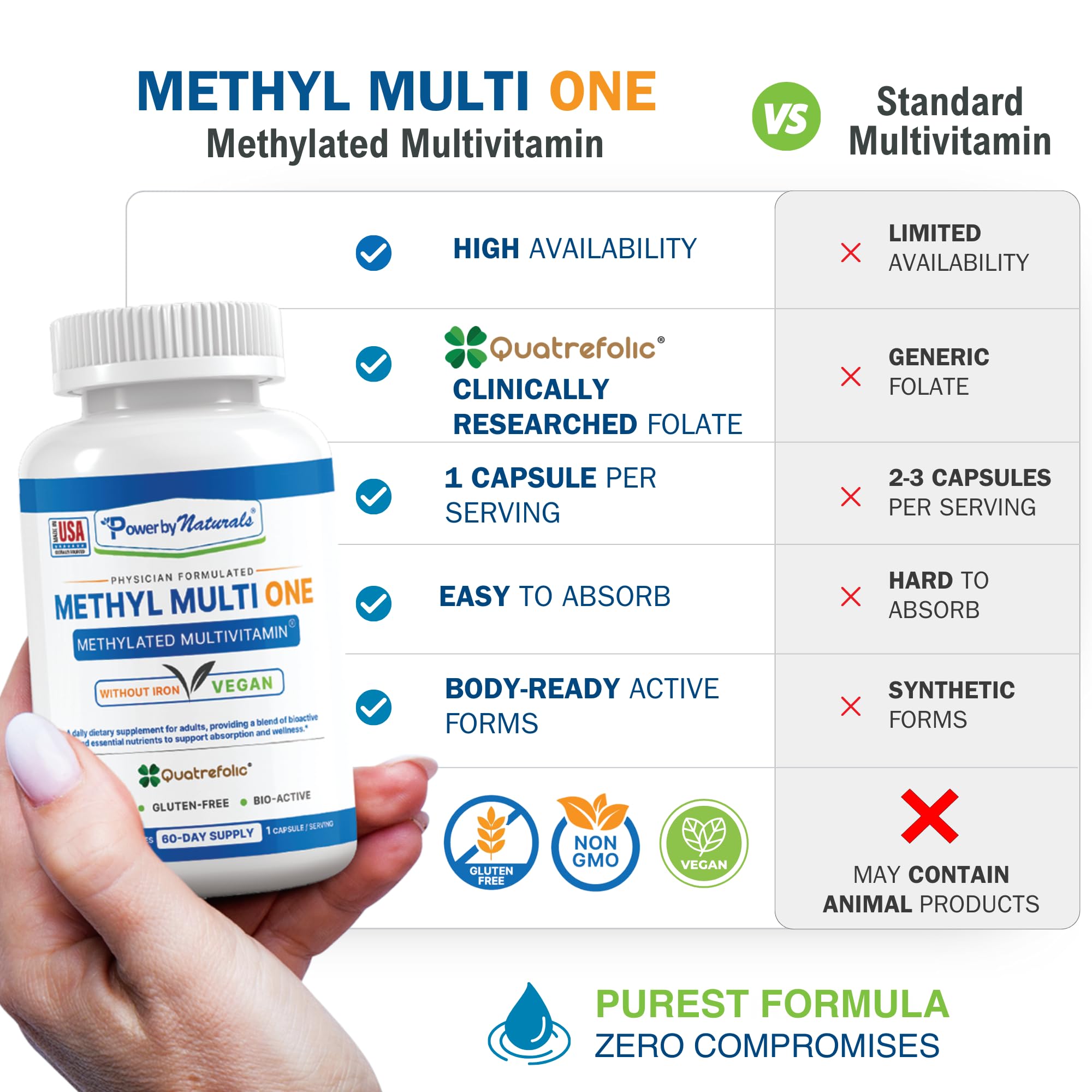 Power By Naturals Methyl Multi One – boite-arrière détail des ingrédients et précautions.
